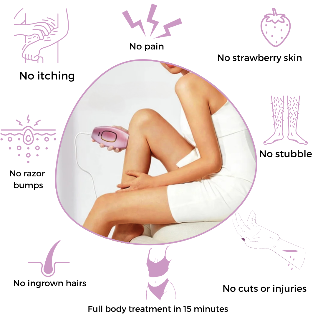 CelinCare™ LumiSilk I Effortless Luxury Hair Removal at Home