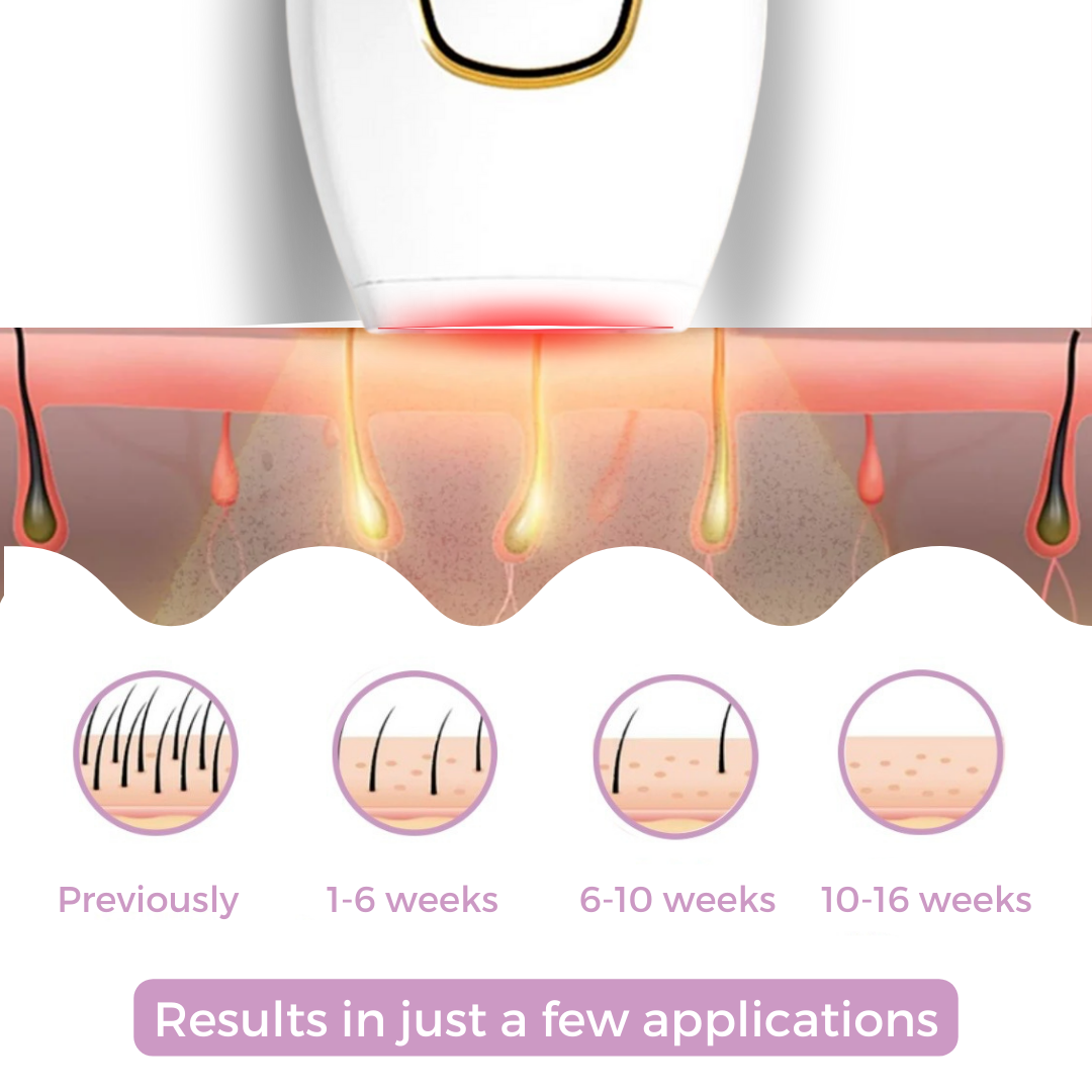 CelinCare™ LumiSilk I Effortless Luxury Hair Removal at Home