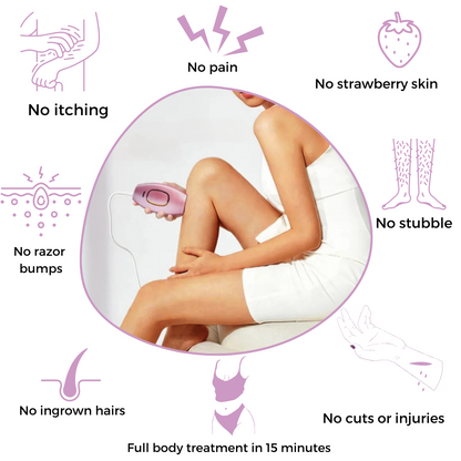 CelinCare™ LumiSilk I Effortless Luxury Hair Removal at Home